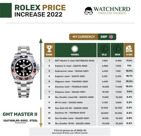 rolex 2022 neue modelle|rolex pricing 2022.